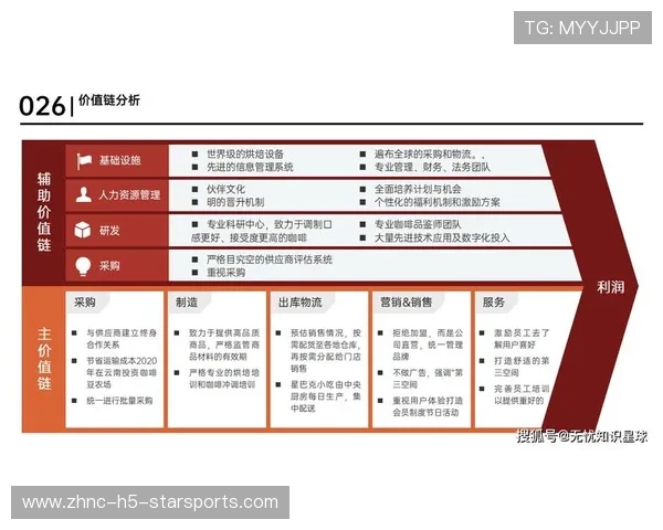 NBA联盟市场营销数字化转型策略，nba营销方案